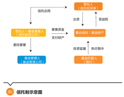 聚焦美國(guó)市場(chǎng) 美國(guó)私募股權(quán)投資基金模式轉(zhuǎn)型研究與啟示