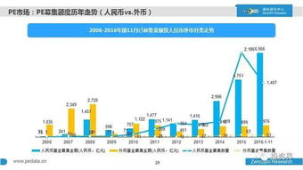 2016年中國股權(quán)投資市場全景掃描 萬家機(jī)構(gòu)、七萬億資本與新生力量崛起