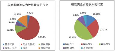 2017年中國股權(quán)投資機(jī)構(gòu)調(diào)研報(bào)告（下） 項(xiàng)目退出回報(bào)樂觀，醫(yī)療行業(yè)收益居首，受托管理資產(chǎn)規(guī)模再創(chuàng)新高