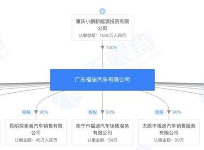 小鵬P7與特斯拉Model 3 拋開營銷，產(chǎn)品力如何對(duì)標(biāo)？
