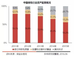 解析中國本土七大類LP，股權(quán)投資持續(xù)增長的趨勢中證金葵花視角