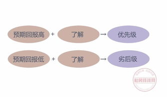 私募股權(quán)基金中的結(jié)構(gòu)化設(shè)計(jì) 優(yōu)先級(jí)與劣后級(jí)的探討