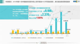 2018年中國股權(quán)投資市場年報(bào)解析 IPO退出回報(bào)創(chuàng)紀(jì)錄，受托資產(chǎn)管理迎新趨勢