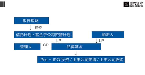 資管新規(guī)重塑行業(yè)格局 資管機(jī)構(gòu)如何在新規(guī)下布局生存之道？
