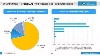 2016年上半年中國股權投資市場詳解 受托資產管理趨勢與挑戰