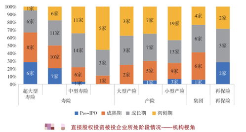 保險公司股權投資突破1.6萬億 直接注資連增，資產管理賽道換擋提速